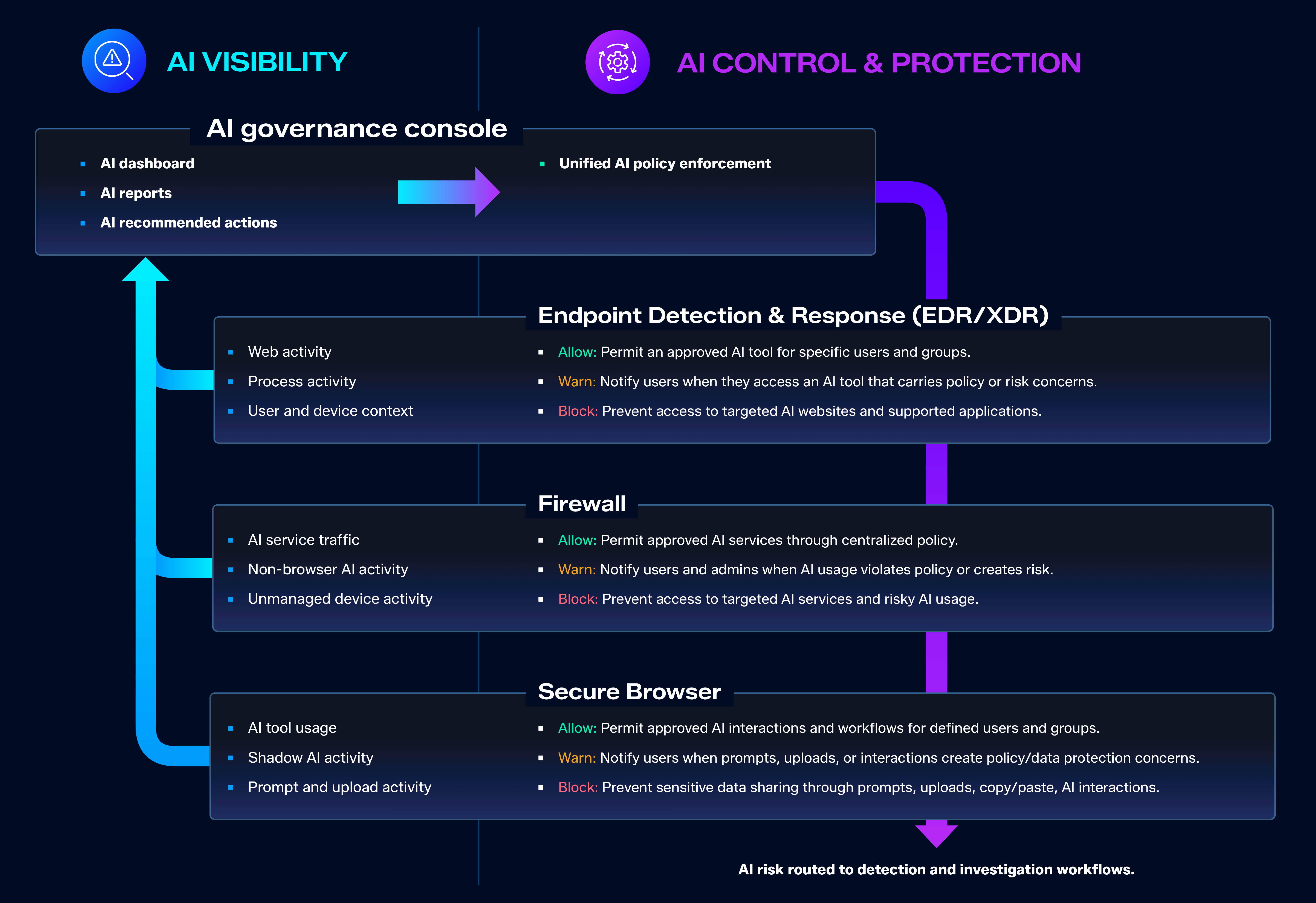 AI-Governance-Flow.png