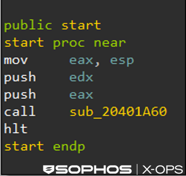 A screenshot of a custom loader routine in a disassembler