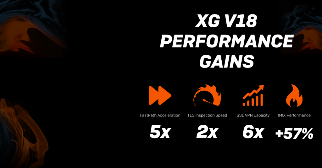 XG v18 performance gains social size (1) XG v18 performance gains social size (1)