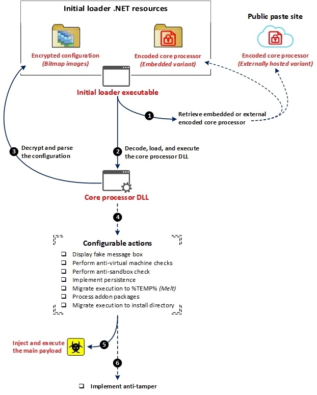 darktortilla-malware-figure-03.jpg
