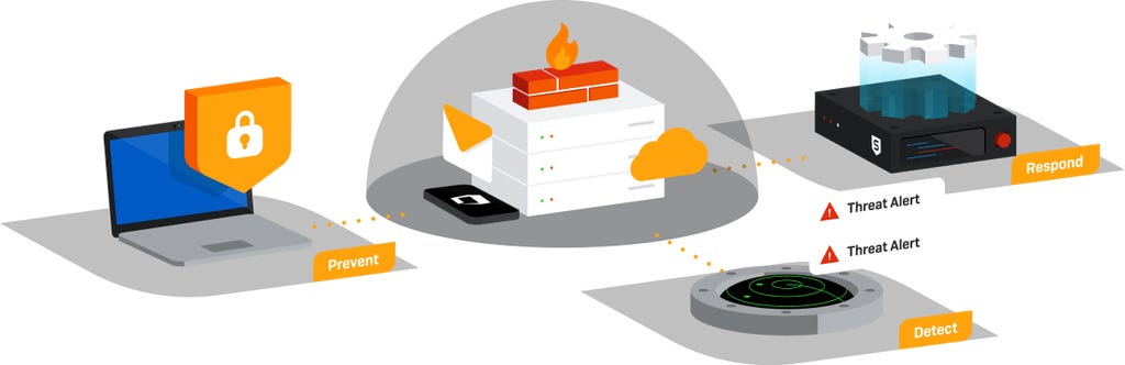 endpoint portfolio endpoint portfolio