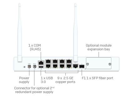 Next Gen Firewall Hardware: Slider - 2nd Gen XGS desktop models Slide 3 - Pop Image 4