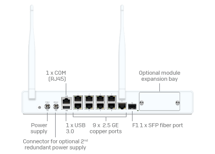 Next Gen Firewall Hardware: Slider - 2nd Gen XGS desktop models Slide 3 - Pop Image 4 Next Gen Firewall Hardware: Slider - 2nd Gen XGS desktop models Slide 3 - Pop Image 4
