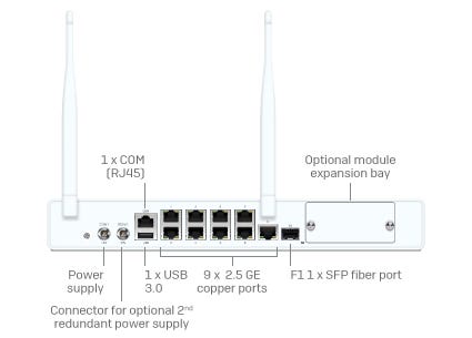 Next Gen Firewall Hardware: Slider - 2nd Gen XGS desktop models Slide 3 - Pop Image 4 Next Gen Firewall Hardware: Slider - 2nd Gen XGS desktop models Slide 3 - Pop Image 4