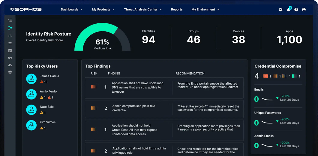Sophos Central Sophos Central