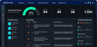 Sophos Central Sophos Central