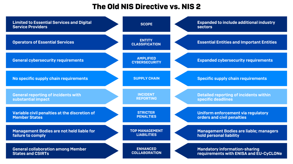 NIS vs NIS2 - comparison NIS vs NIS2 - comparison