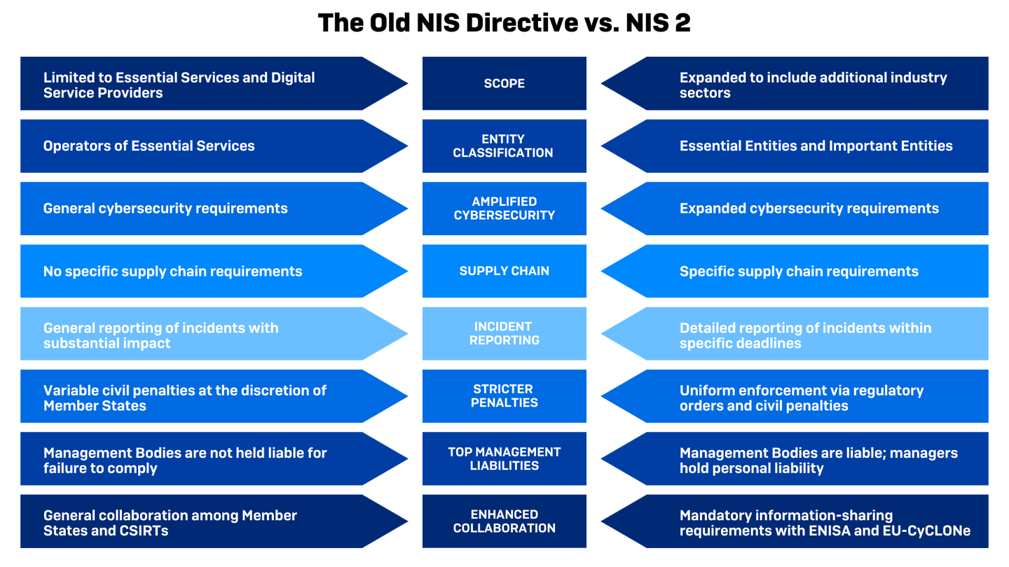 NIS vs NIS2 - comparison