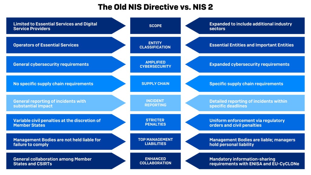 NIS vs NIS2 - comparison NIS vs NIS2 - comparison