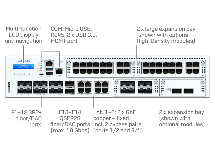 XGS 7500 Front XGS 7500 Front