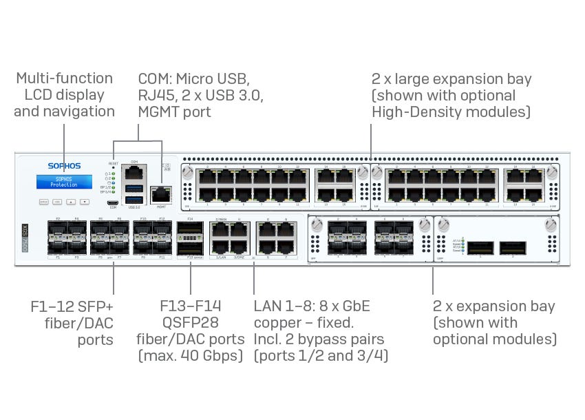 XGS 7500 Front XGS 7500 Front