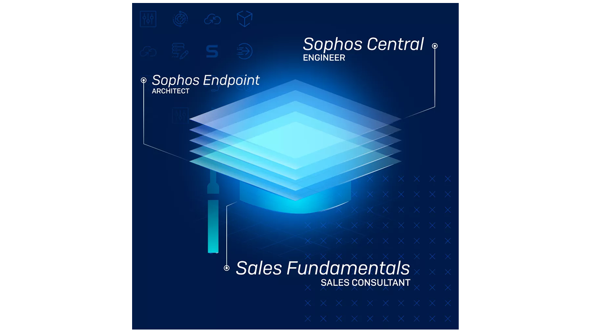 sophos academy