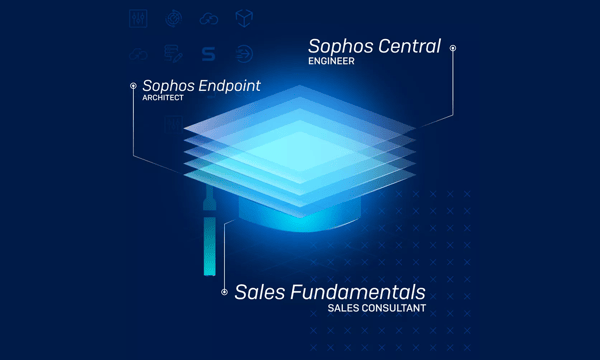 sophos academy sophos academy