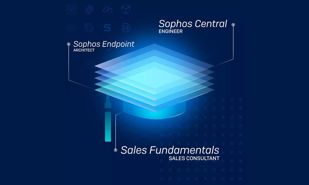 sophos academy sophos academy