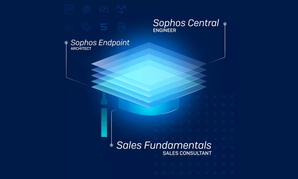 sophos academy sophos academy