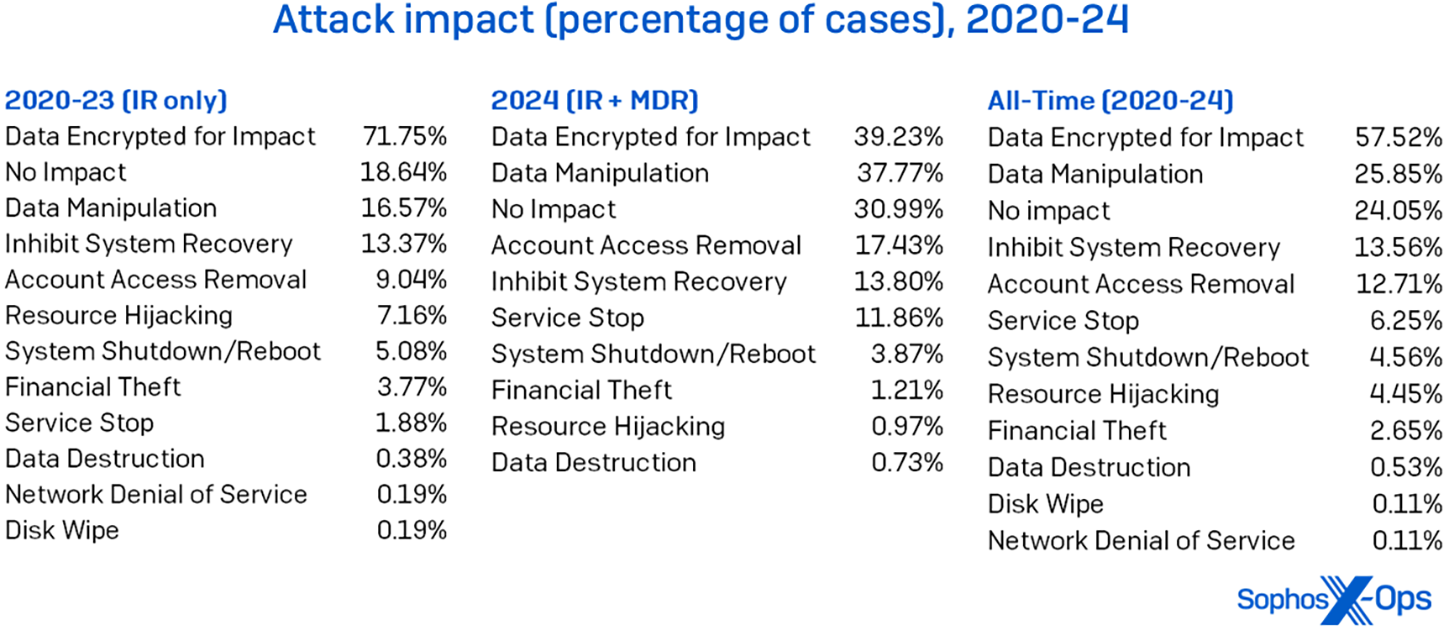 rapport active adversary