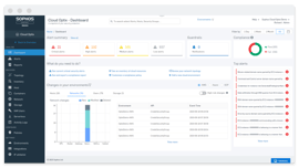 Cloud Security Posture Management Cloud Security Posture Management