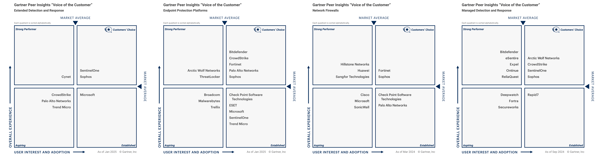 2025-gartner-graphs 2025-gartner-graphs