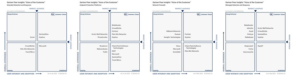 2025-gartner-graphs 2025-gartner-graphs