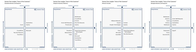 2025-gartner-graphs 2025-gartner-graphs