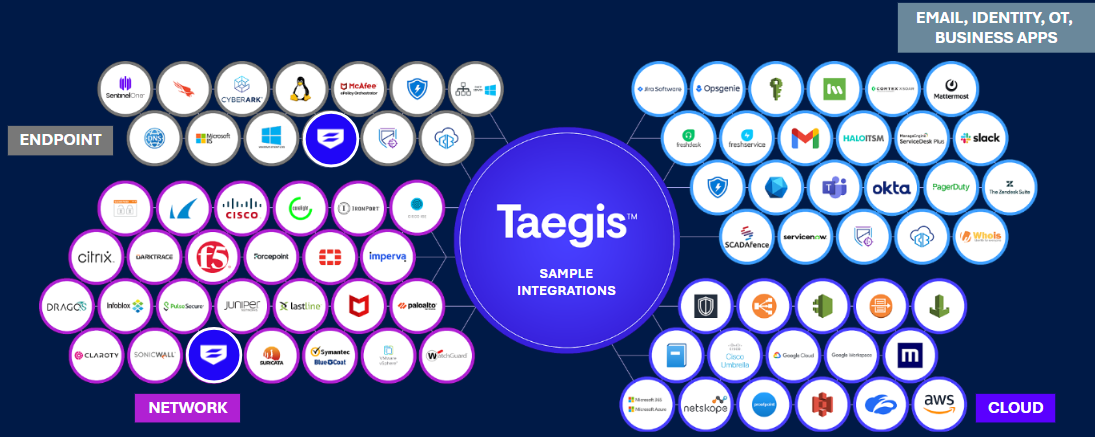 Taegis Platform - Integration