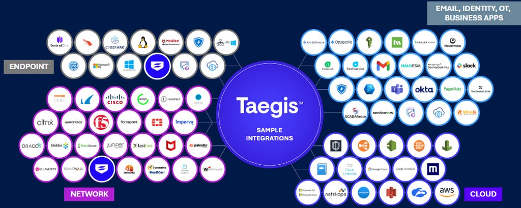 Taegis Platform - Integration Taegis Platform - Integration