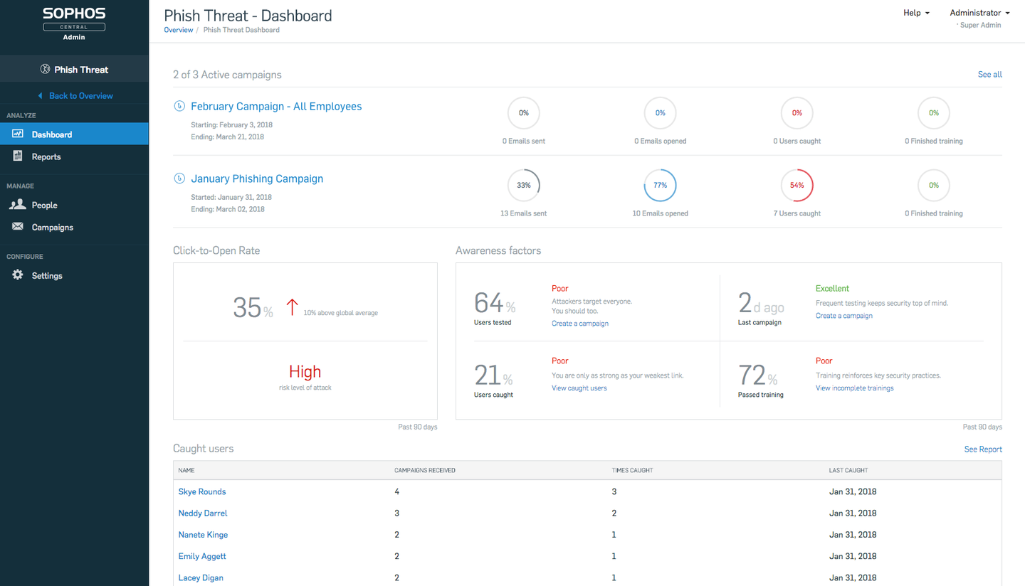 Phish threat dashboard
