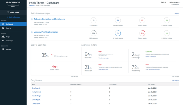 Phish threat dashboard Phish threat dashboard