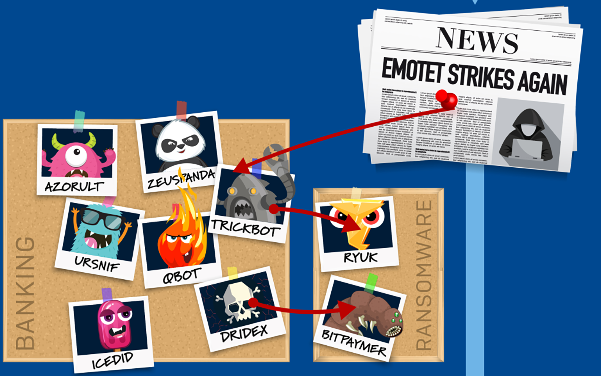 emotet