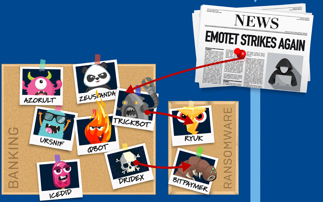 emotet