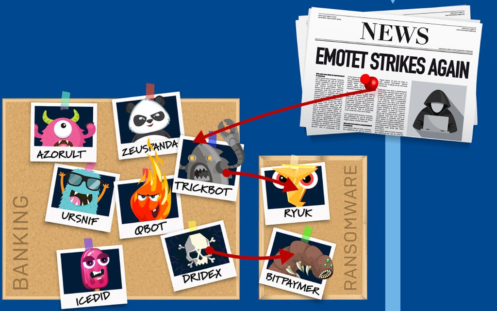 emotet emotet