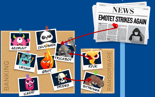 emotet emotet