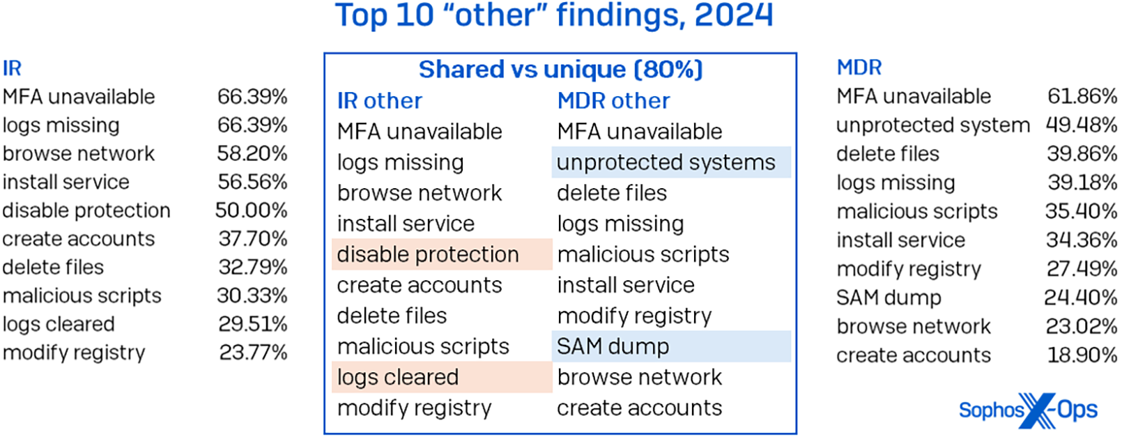 rapport active adversary