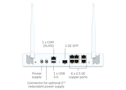 Next Gen Firewall Hardware: Slider - 2nd Gen XGS desktop models Slide 2 - Pop Image 4