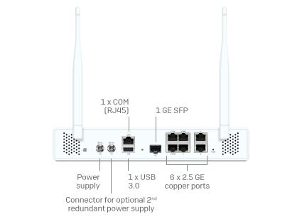 Next Gen Firewall Hardware: Slider - 2nd Gen XGS desktop models Slide 2 - Pop Image 4 Next Gen Firewall Hardware: Slider - 2nd Gen XGS desktop models Slide 2 - Pop Image 4