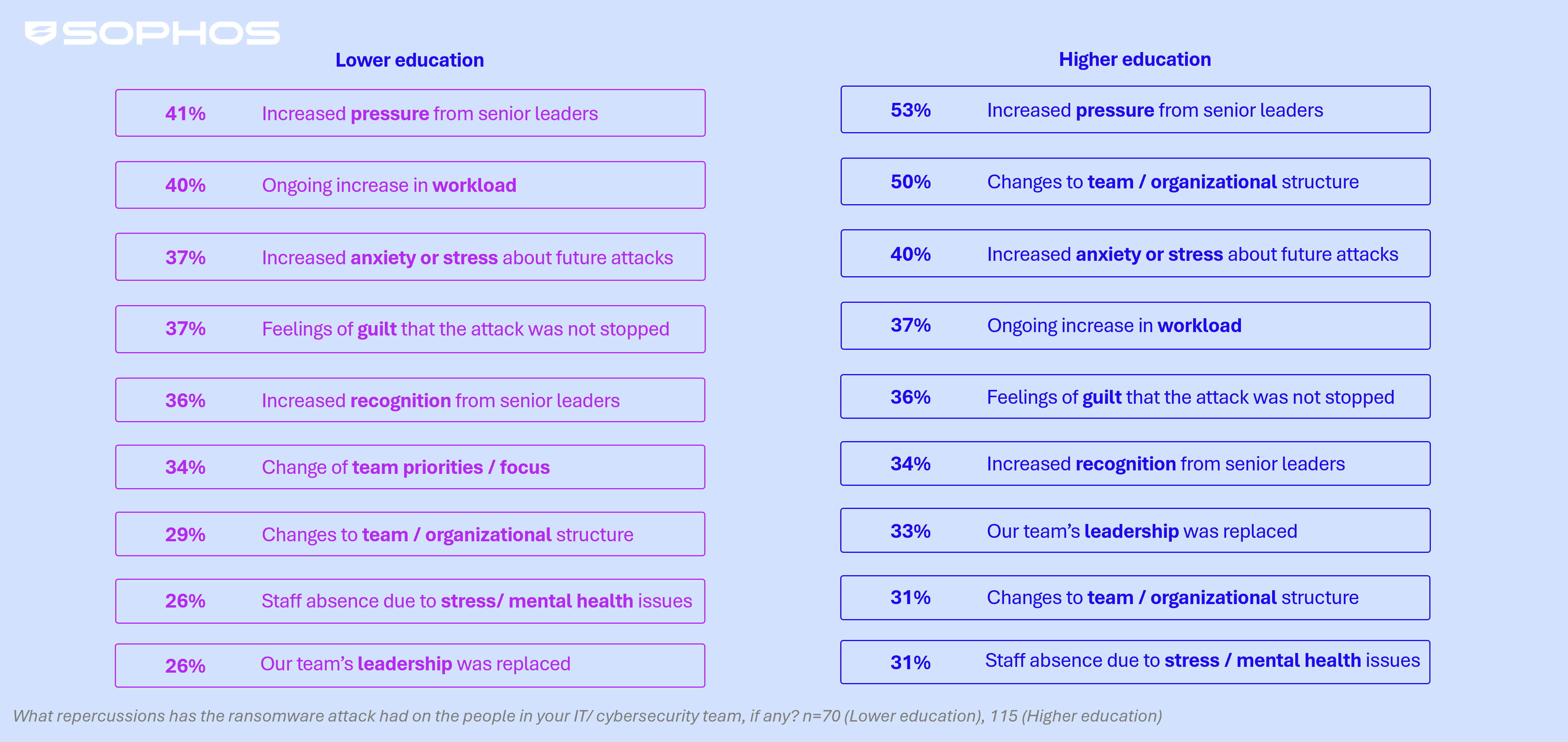 データの暗号化 | IT/サイバーセキュリティチームへの影響