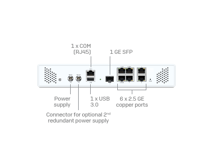 Next Gen Firewall Hardware: Slider - 2nd Gen XGS desktop models Slide 2 - Pop Image 3 Next Gen Firewall Hardware: Slider - 2nd Gen XGS desktop models Slide 2 - Pop Image 3