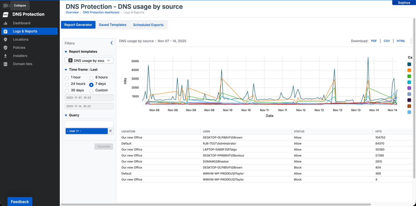 DNS Protection