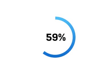 59-percent-donut-graph 59-percent-donut-graph