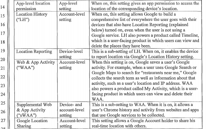 Google's location-snarfing settings