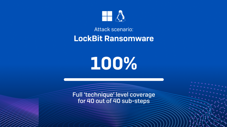 mitre attack evaluation panels lockbit ransomware