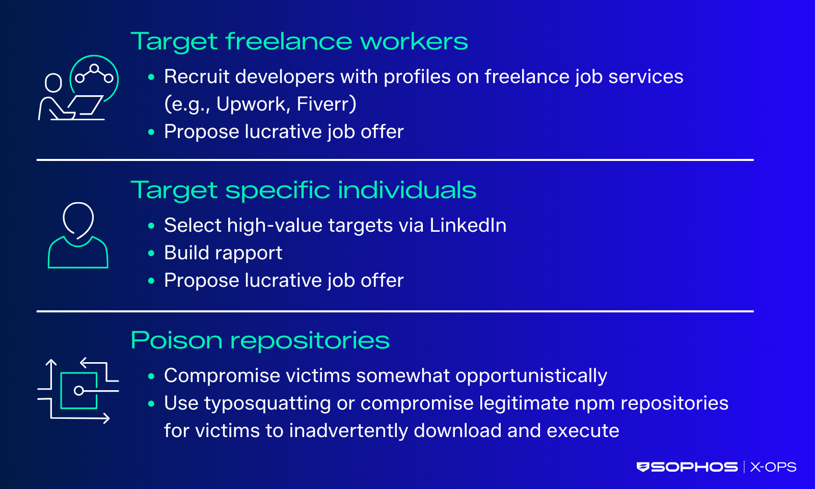 NICKEL ALLEY strategy: Fake it ’til you make it