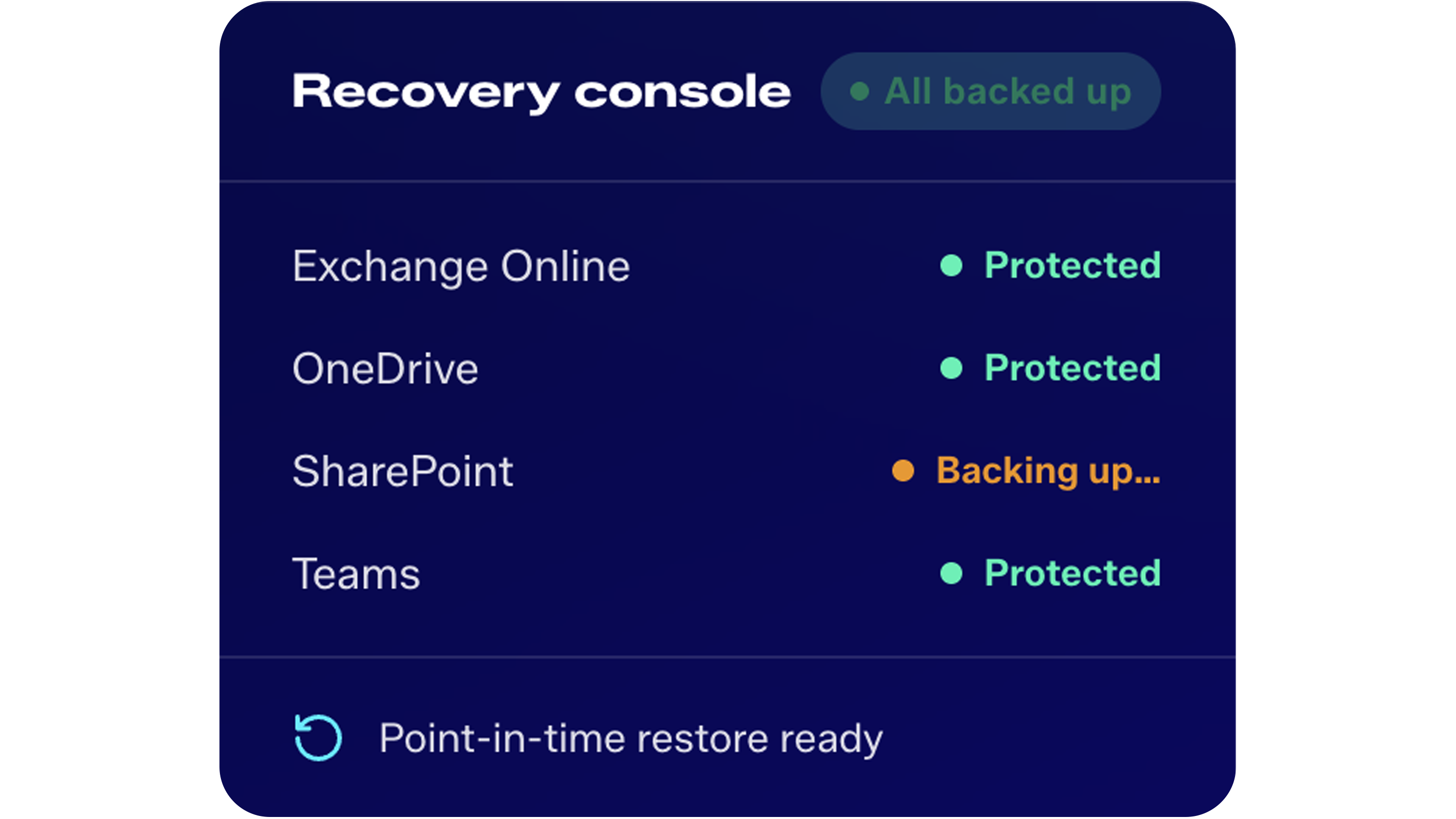 Sophos Backup and Recovery for M365 - Hero Banner with stats - image