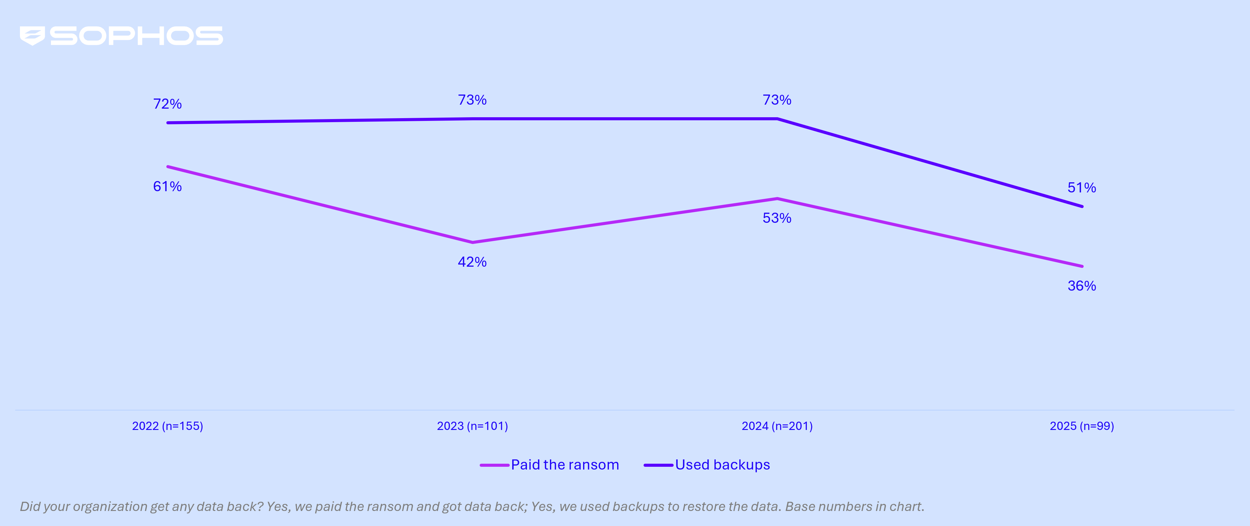Recovery of encrypted data in healthcare | 2021 - 2025