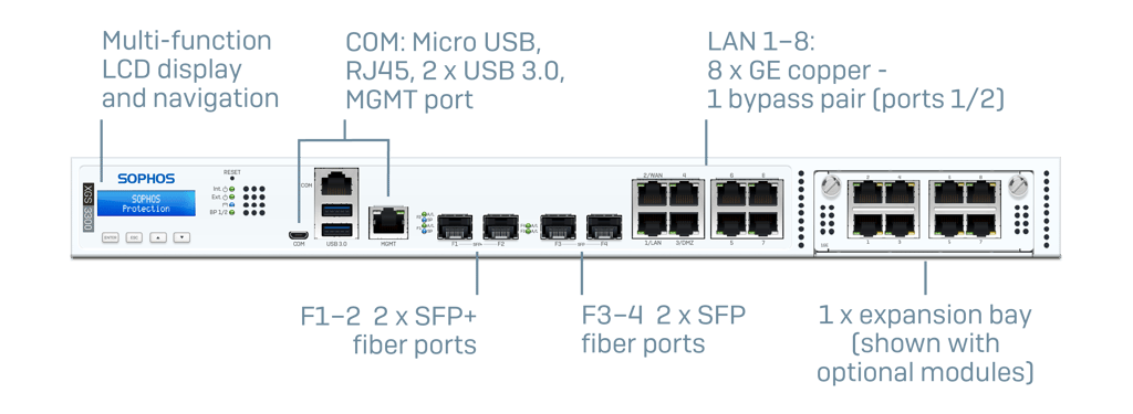 XGS 3300 Front XGS 3300 Front