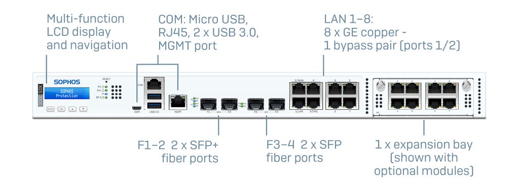 XGS 3300 Front XGS 3300 Front