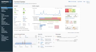 Sophos Firewall dashboard Sophos Firewall dashboard