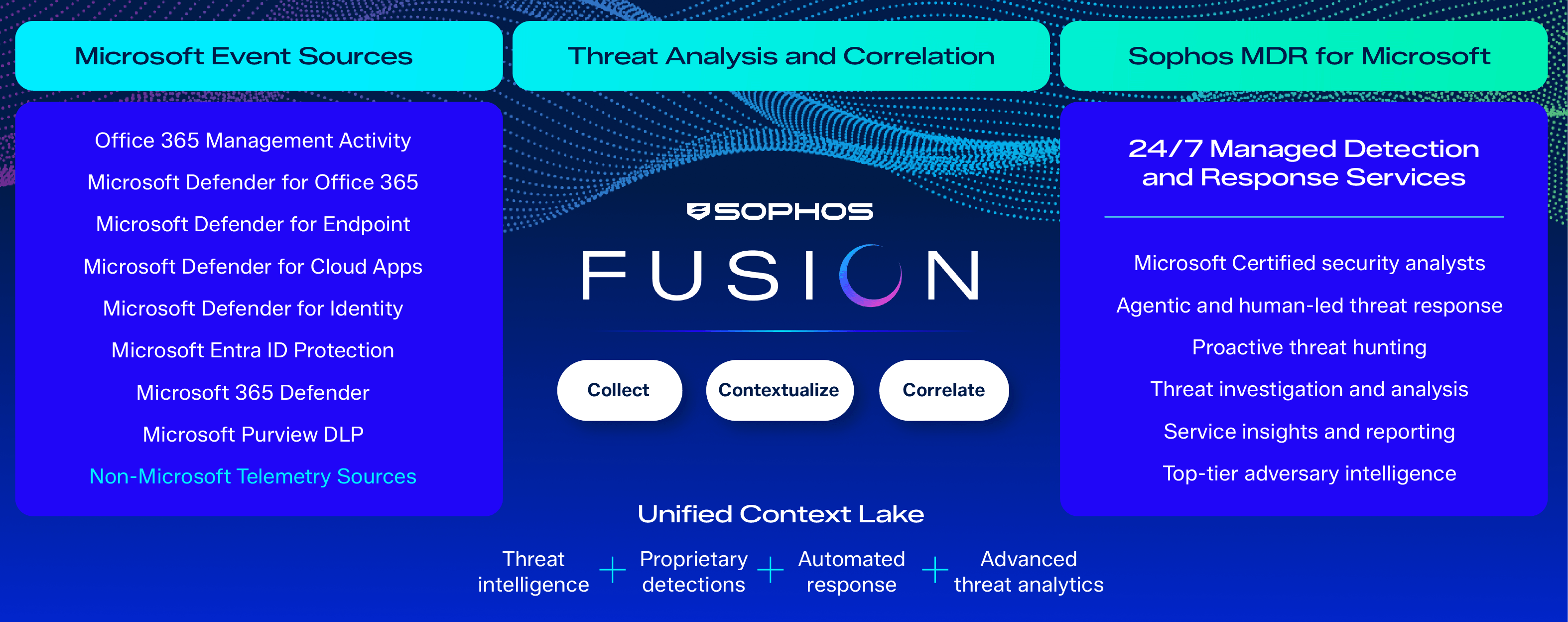 sophos-vs-microsoft-defender