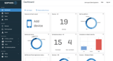 Sophos Mobile Sophos Mobile