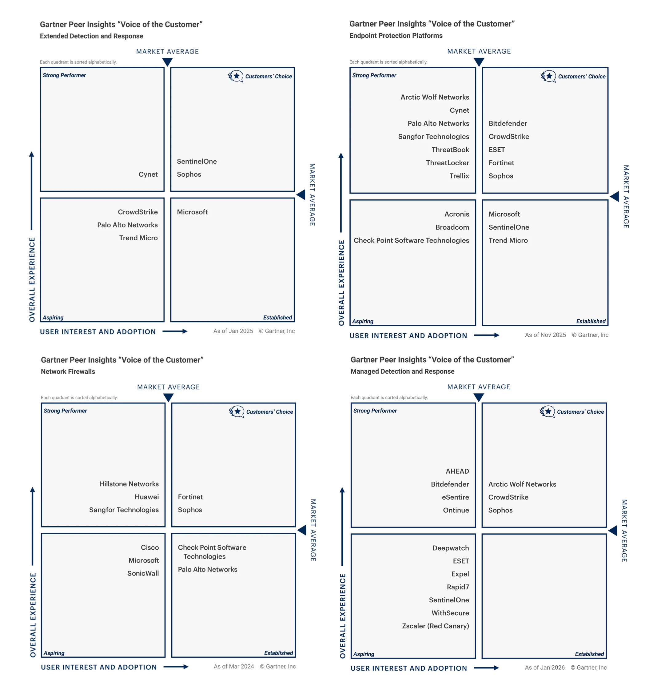 gartner-graphs-2x2-2026